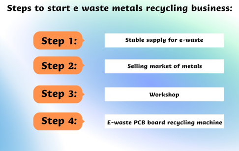 How to start the business for extraction of metals from e waste?