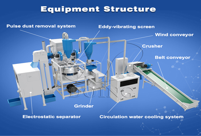 3D waste aluminum and plastic separator machine