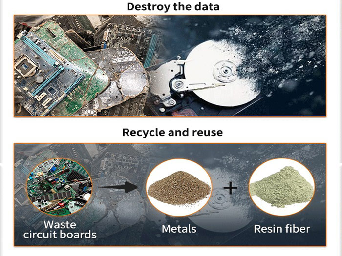 e-waste PCB recycling machine