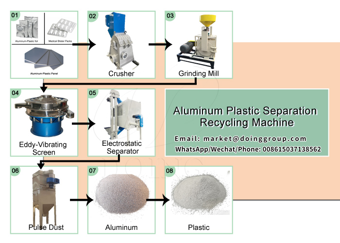 aluminum and plastic recycling equipment