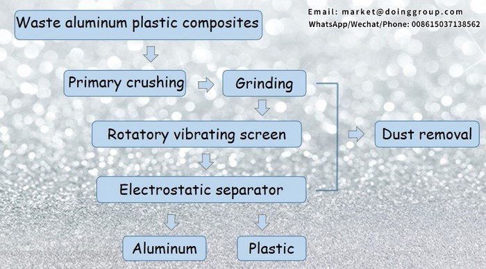 aluminum plastic recycling machine