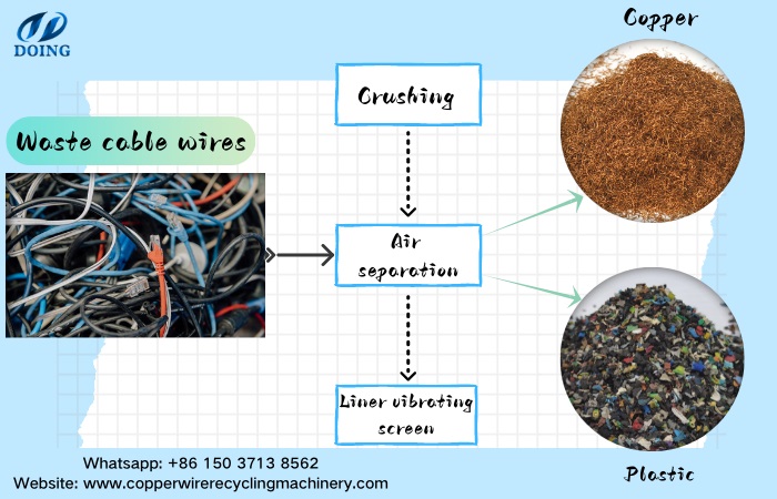 cable wire recycling machine