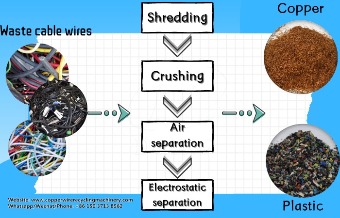 cable wire recycling machine