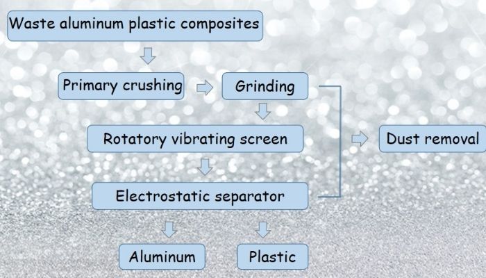 aluminium plastic recycling machine