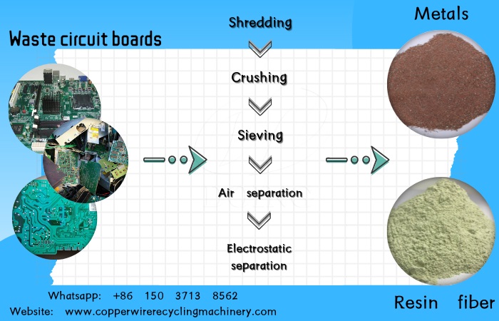 PCB recycling machine