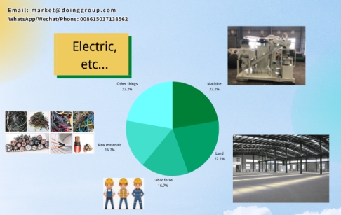 How much investment is required to start copper wire recycling small plant?