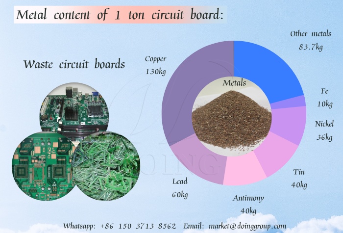 waste circuit board recycling machine