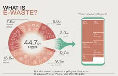 How to recycle metals from e waste?