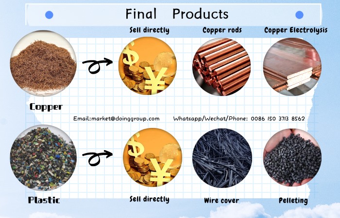 recycling waste cables containing copper and PVC