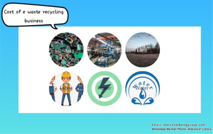 e waste recycling plant