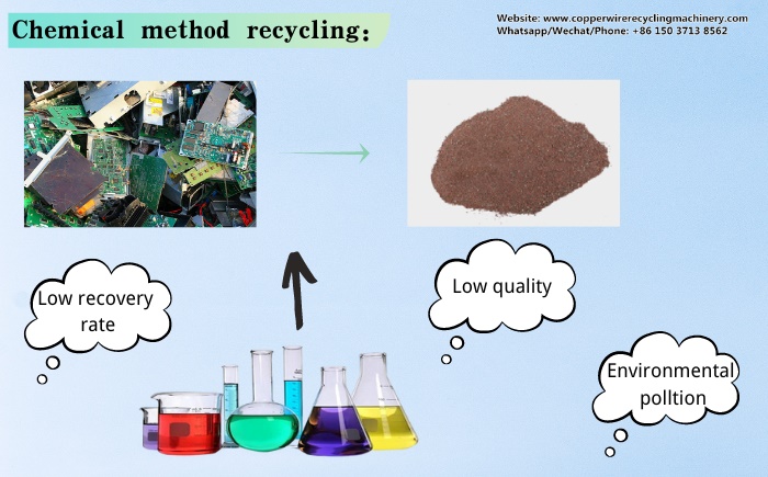 recycle circuit boards