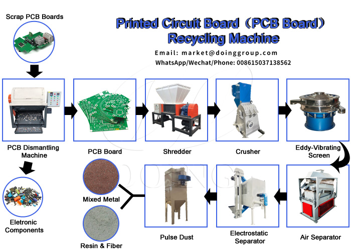 waste circuit boards recycling machine