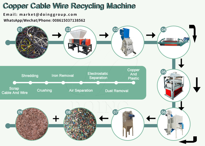 Working process of cable recycling separator machine