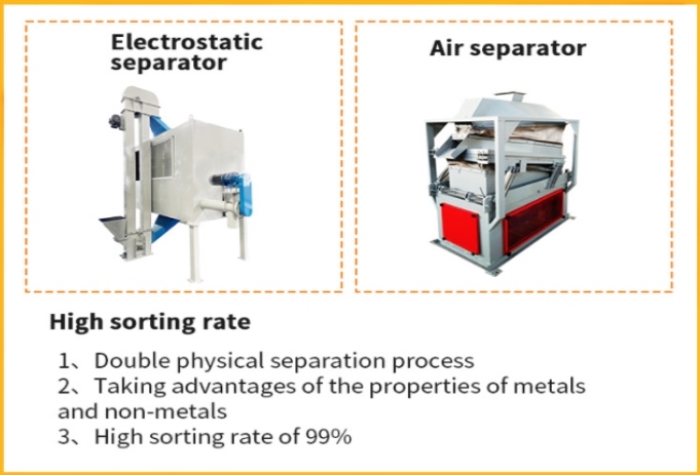 copper wire granulator machine