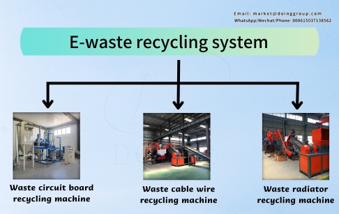 What is an e-waste recycling plant?