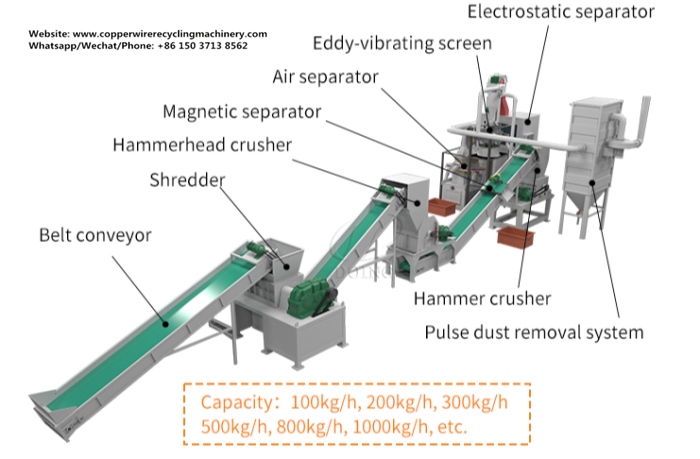 PCB recycling machine