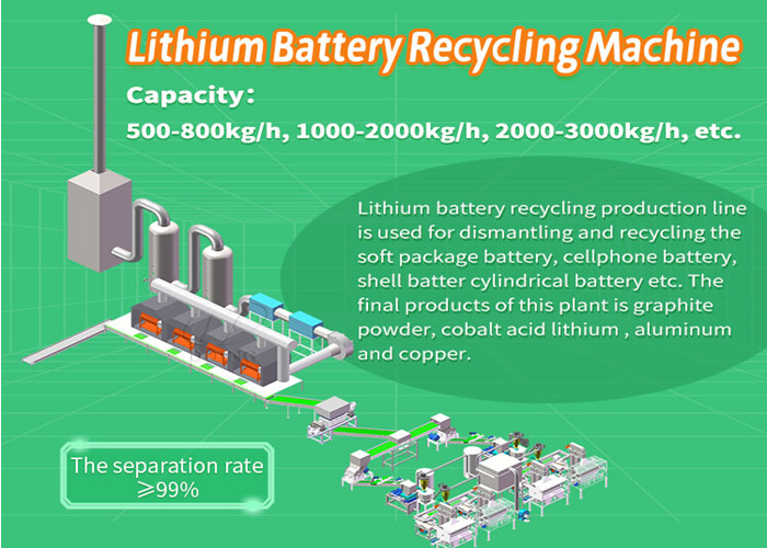 Lithium battery recycling plant