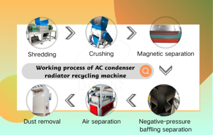 AC condenser radiator recycling machine