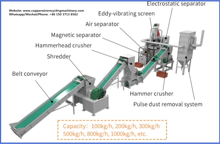 waste printed circuit board recycling machine