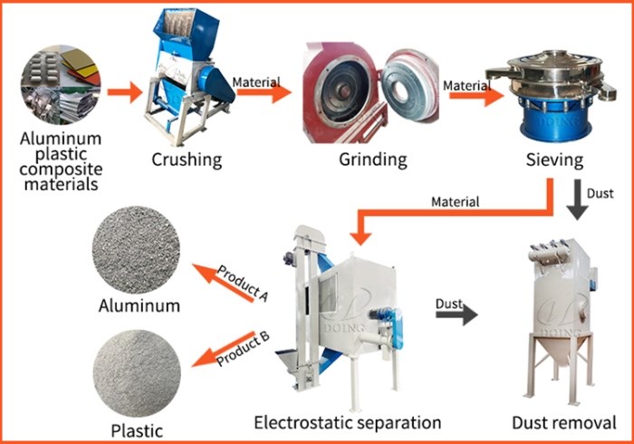 plastic and aluminum recycling machine