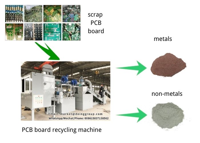 Printed circuit board recycling machine