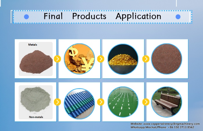 e-waste PCB recycling business