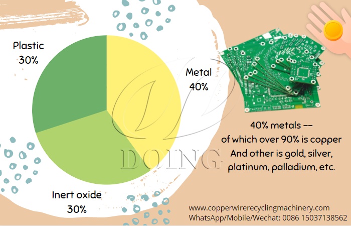 waste circuit board recycling machine