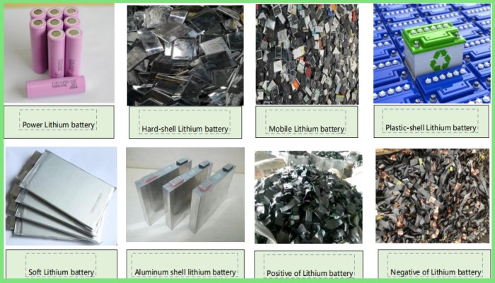 Raw materials