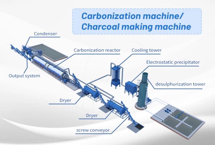 continuous carbonization machine
