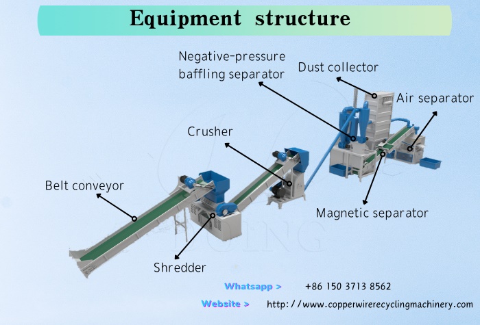 Equipment structure