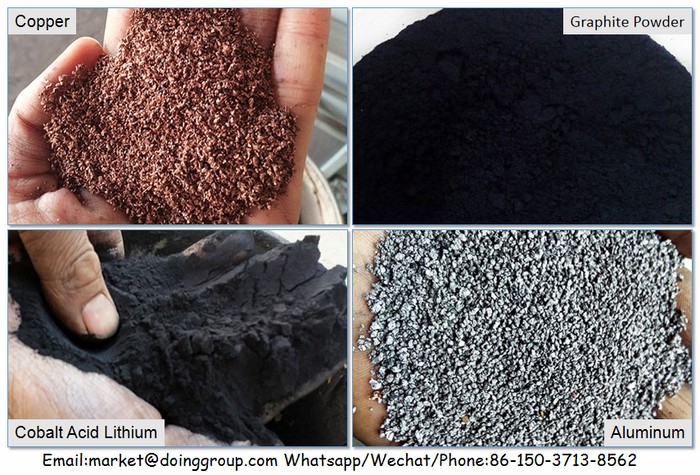 Lithium battery recycling products