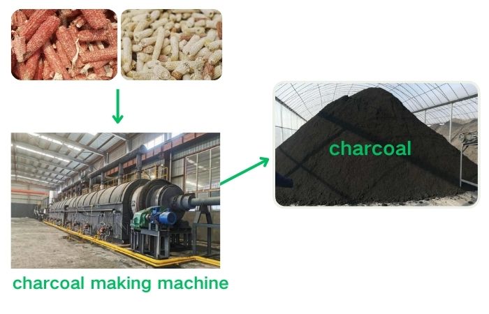 continuous carbonization furnace for making charcoal