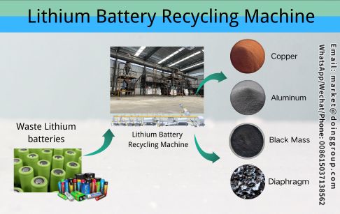 How to recycle waste lithium batteries to make high profits?