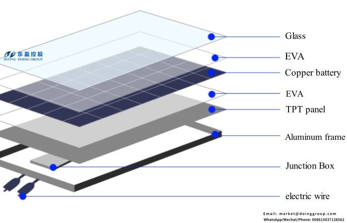 Composition of photovoltaic modules