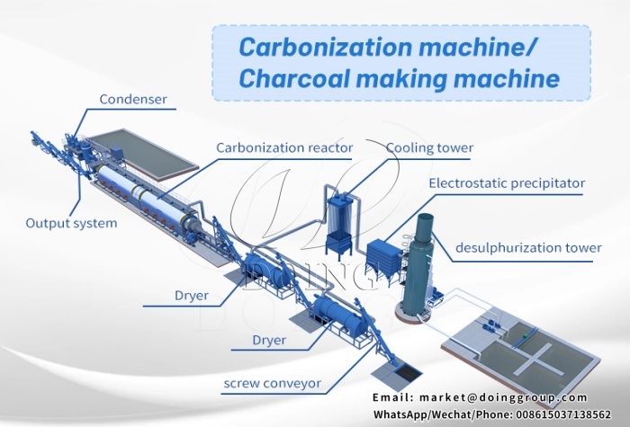Continuous carbonization machine