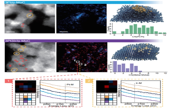 carbonization technology