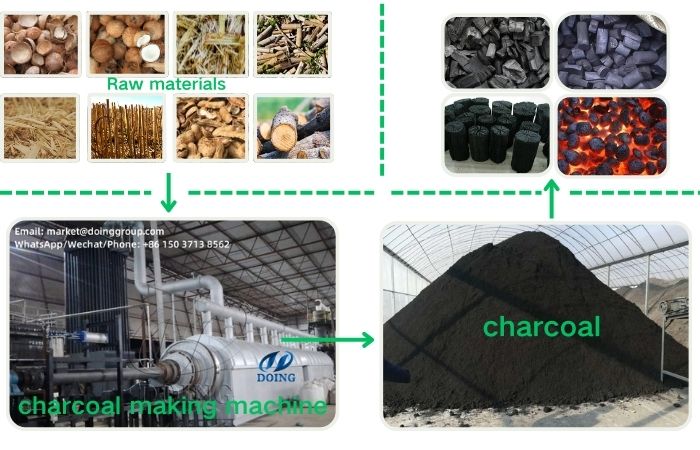 charcoal production technology