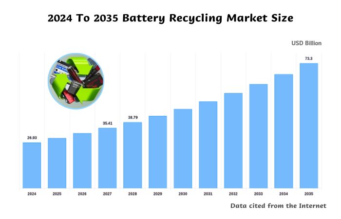 battery recycling business