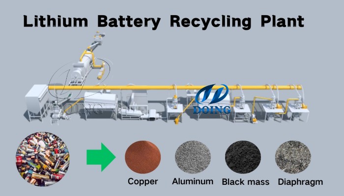 lithium battery recycling plant.jpg