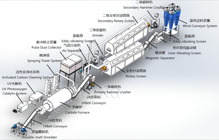  lithium battery recycling equipment
