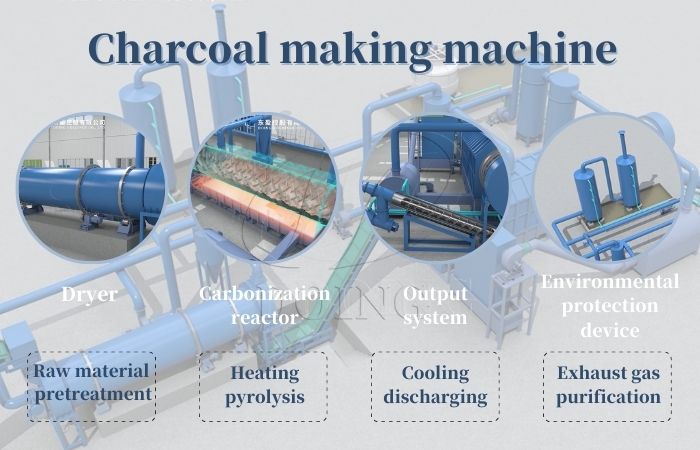 charcoal making process.jpg