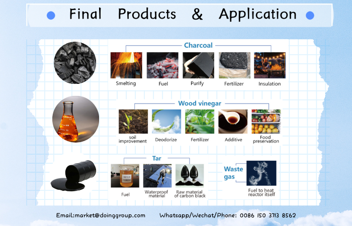 Biochar making machine.png
