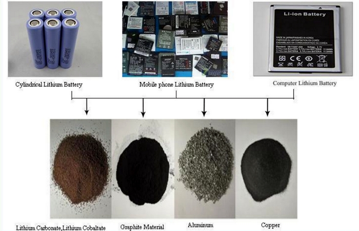 lithium battery recycling machine