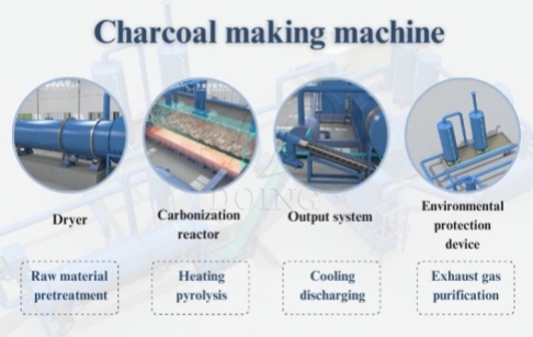 How Much Does a Charcoal Carbonization Furnace Cost?