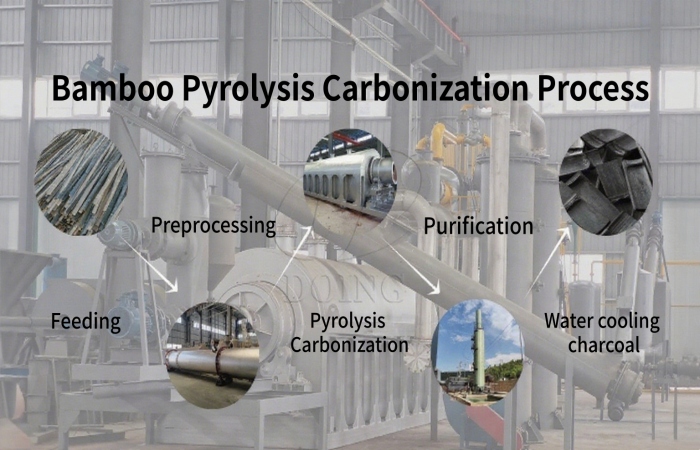 Bamboo pyrolysis cabonization equipment