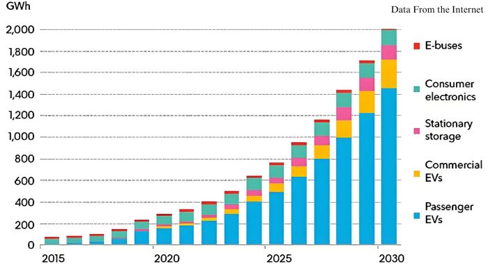 India lithium-ion battery recycling market