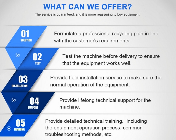 company equipment services