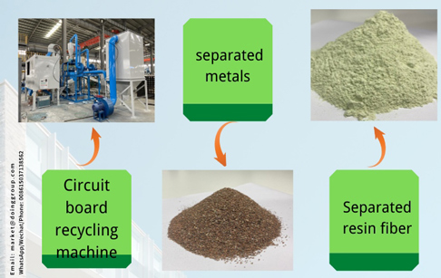 Zambian customer ordered DOING 100-150kg/h PCB recycling machine