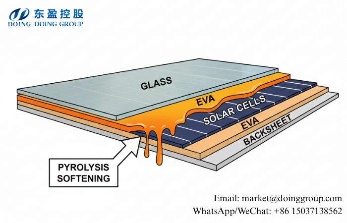 solar panel glass recycling technology