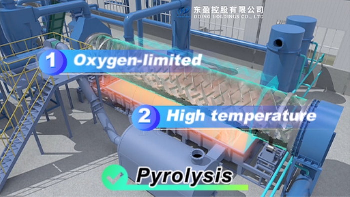 biochar pyrolysis process